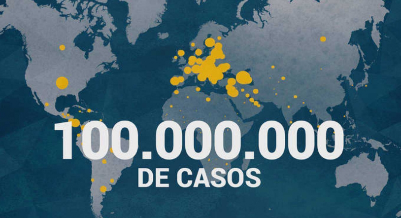 El mundo supera los cien millones de casos de COVID tras un año de pandemia