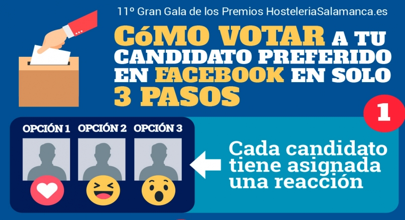 Cómo votar en los Premios HosteleriaSalamanca.es 2019 