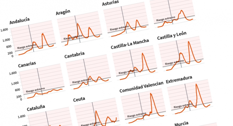 La incidencia acumulada de la COVID-19 sube hasta los 182 casos