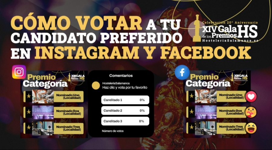 Los Premios HosteleríaSalamanca.es 2026 superan ya los 11.100 votos: así puedes apoyar a tus favoritos